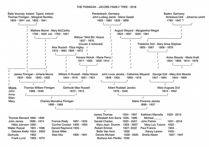 FAMILY TREE