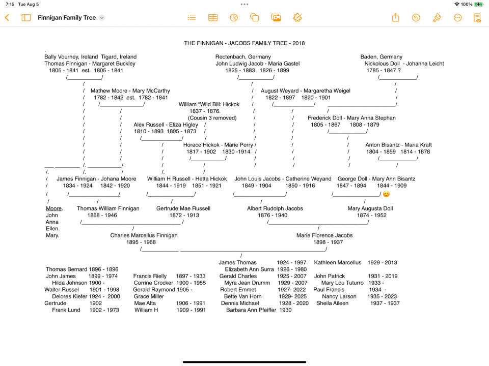 FAMILY TREE